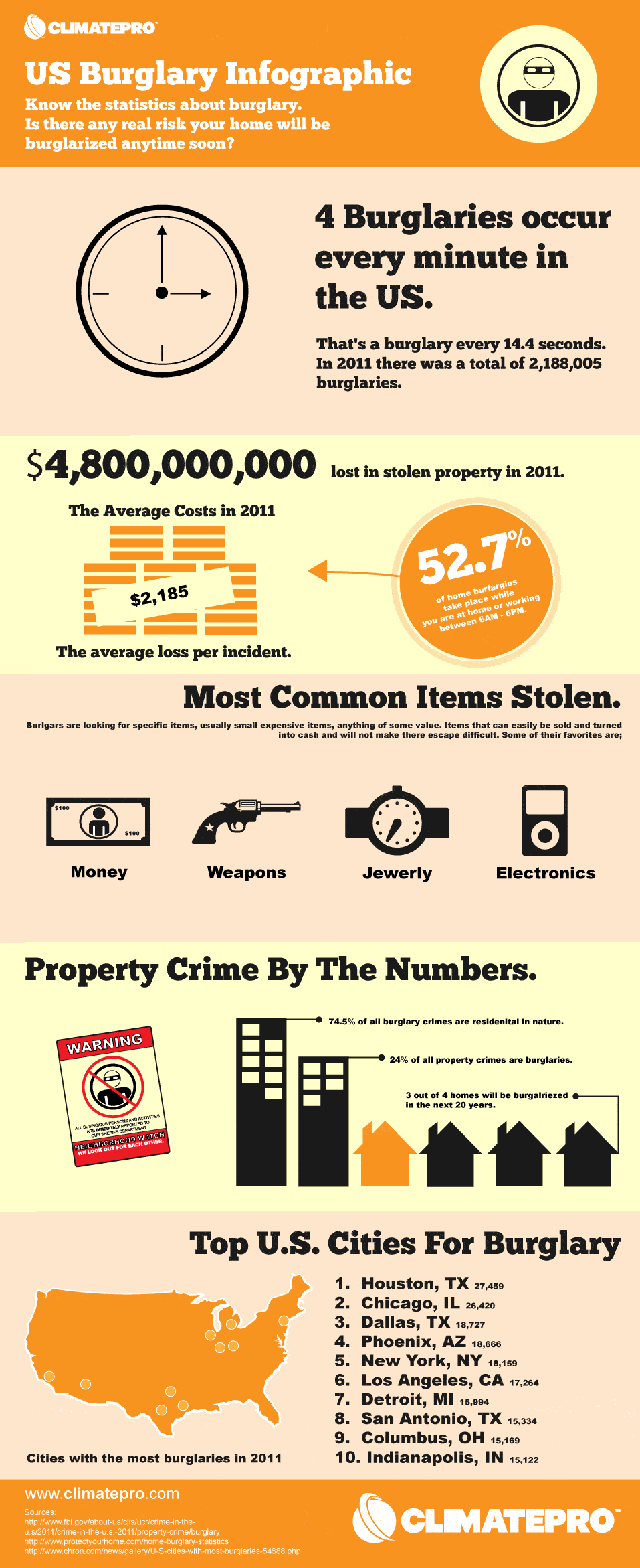 Burlargy Infographic- Security Window Film