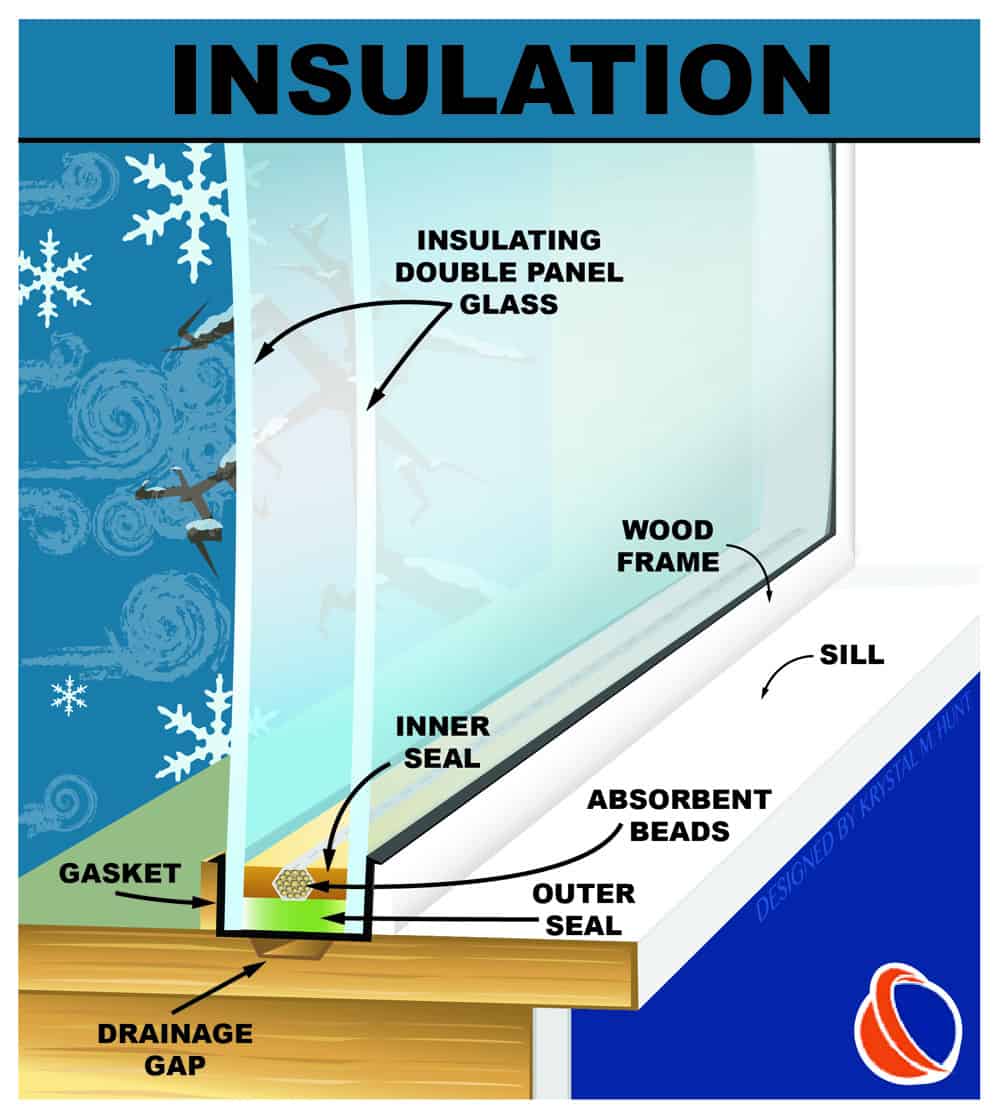 insulation