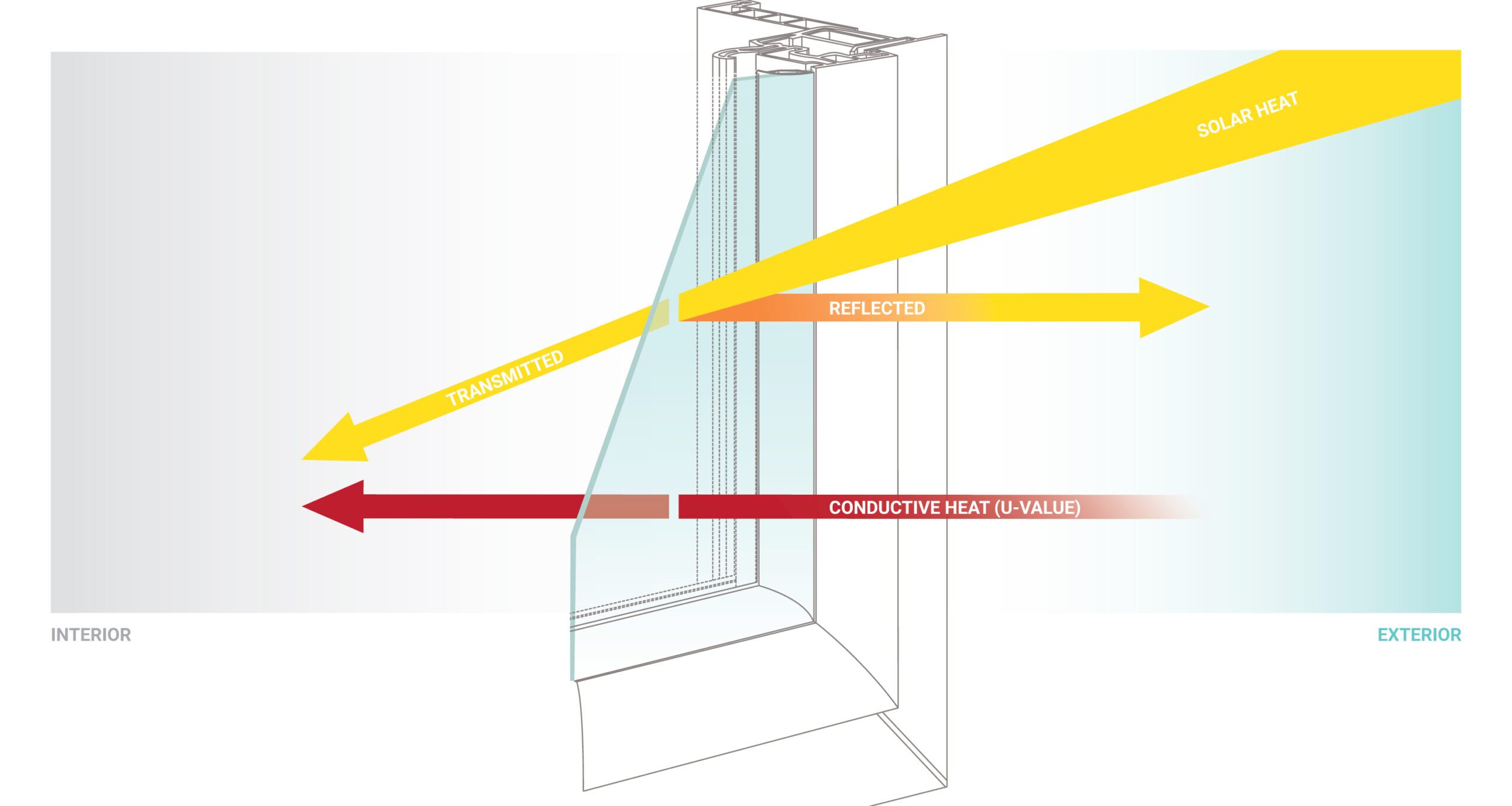 Window Film Facts: What is Solar Heat Gain Coefficient or SHGC?