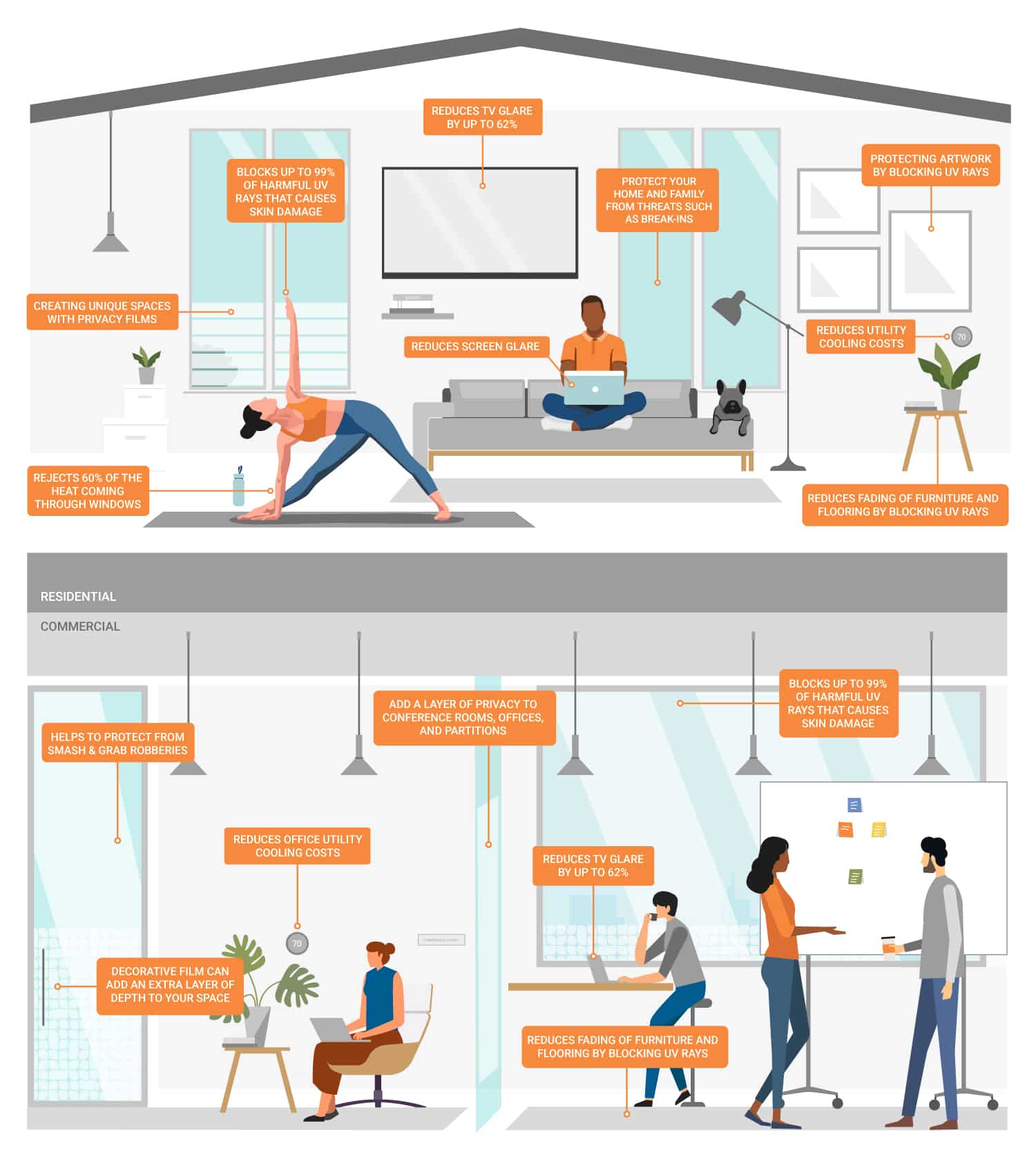 Window-Film-Benefits_Residential-and-Commercial-2023_ClimatePro