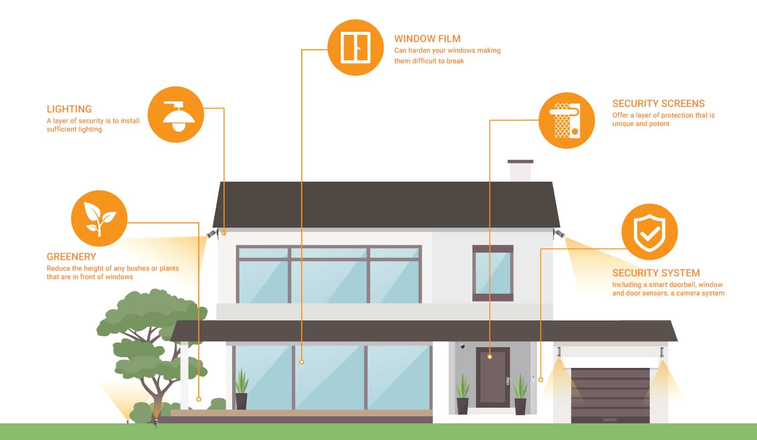 5-Ways-to-Secure-Your-Windows-and-Doors_SMALL-INFOGRAPHIC