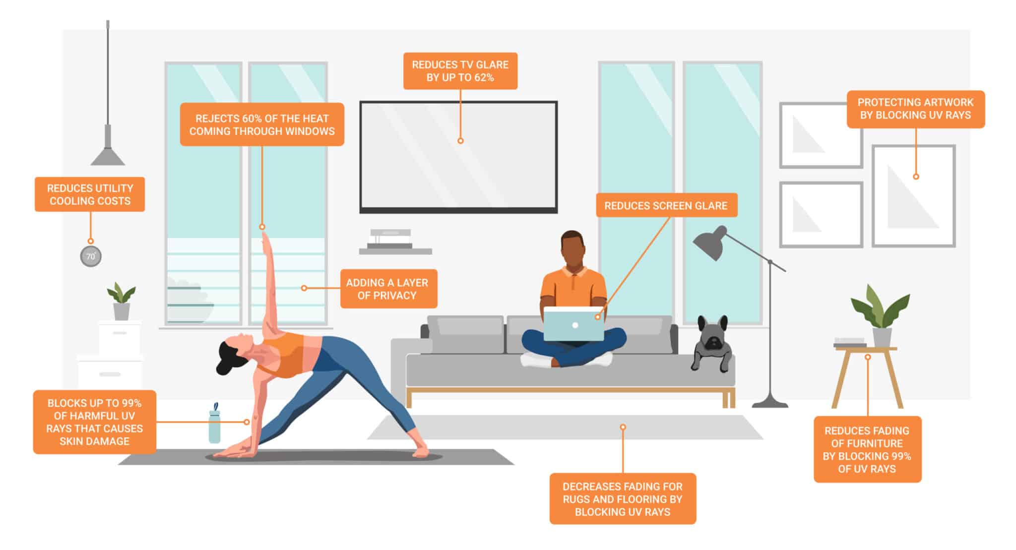 Should you get window tint or film for your home in the San Francisco Bay Area? Does window tint save you money? ClimatePro offers free home estimates.