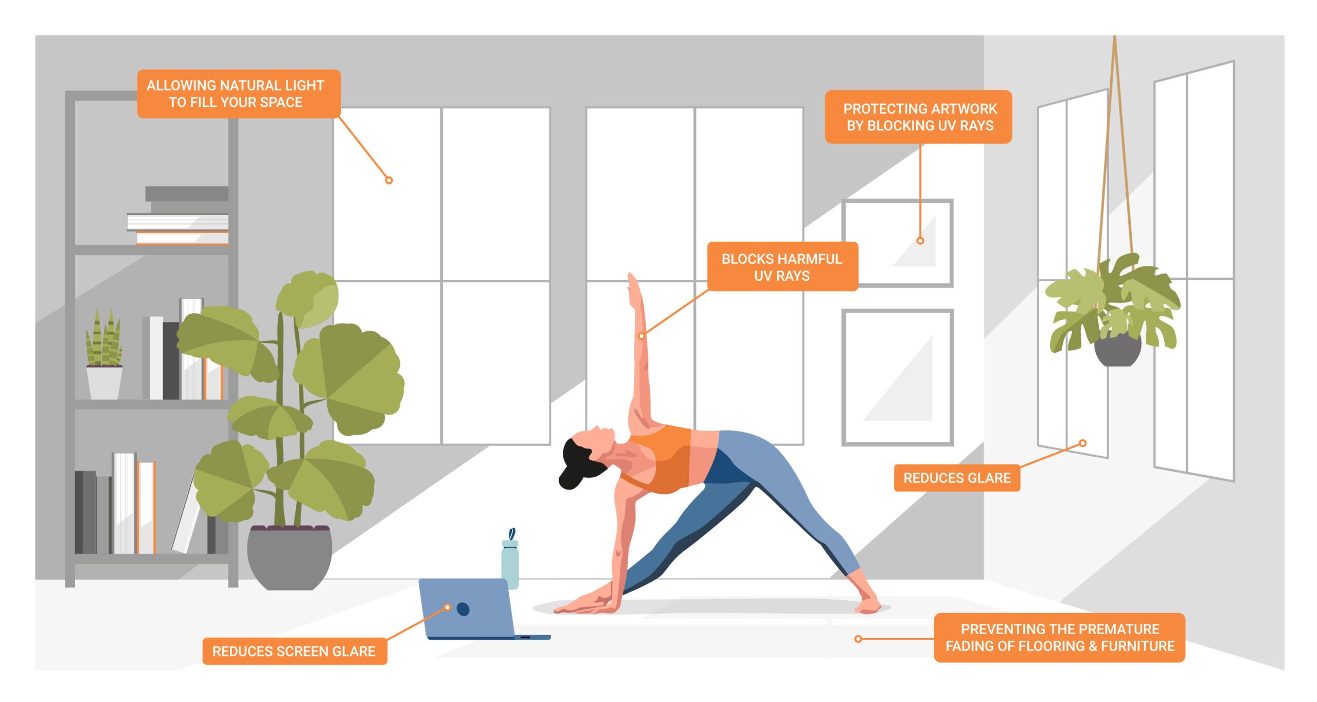 Is Clear UV Window Film Enough to Prevent Fading?