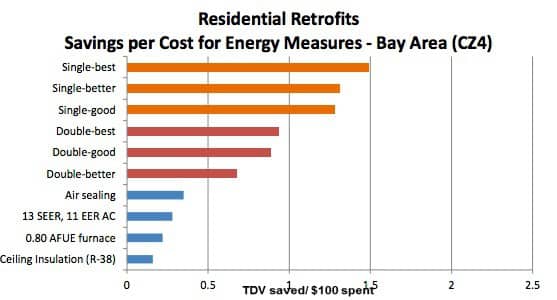 Residential_Graph